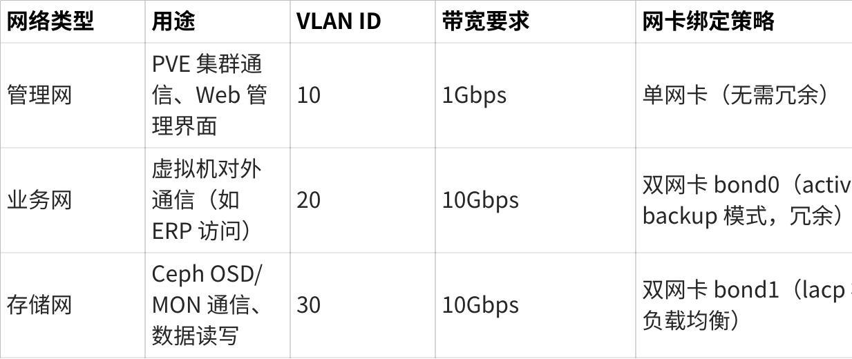 故障场景与恢复机制